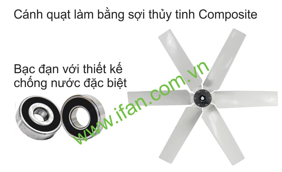 quạt thông gió dạng loa iFan-C quạt thông gió dạng loa iFan-C